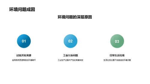 环保行动从我做起