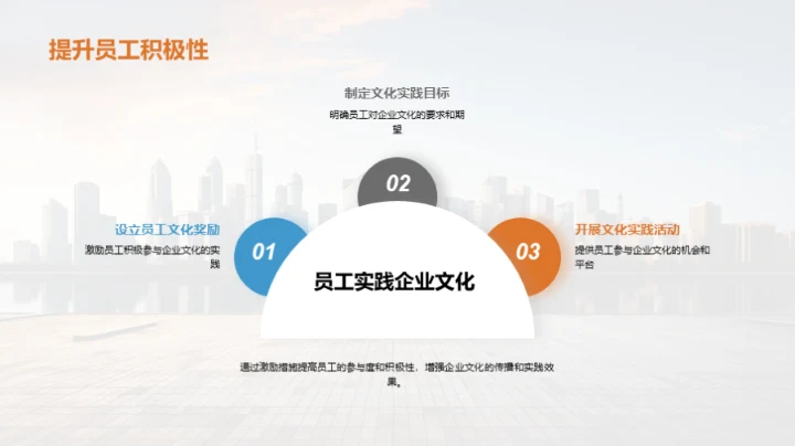 构建卓越企业文化