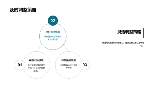 双十二胜局策略