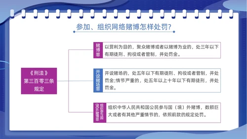 蓝色插画风拒绝网络赌博禁止赌博网络宣传教育PPT