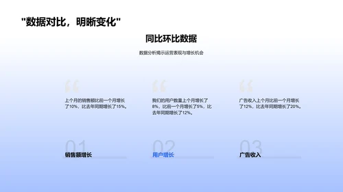 媒体运营月报