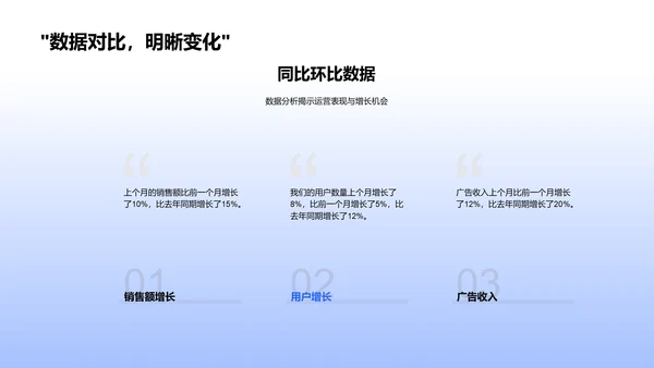 媒体运营月报