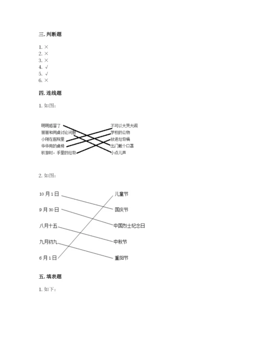 部编版二年级上册道德与法治 期末测试卷a4版可打印.docx