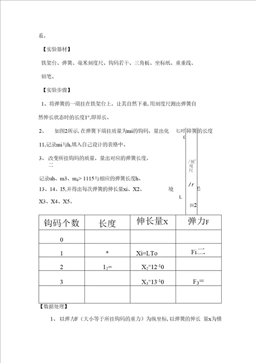 高中物理力学实验