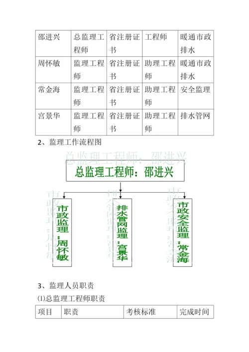 监理细则.docx