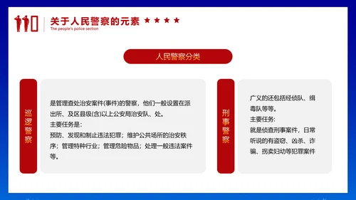 中国人民警察节公安干警ppt课件模板