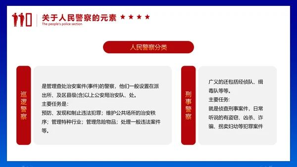 中国人民警察节公安干警ppt课件模板