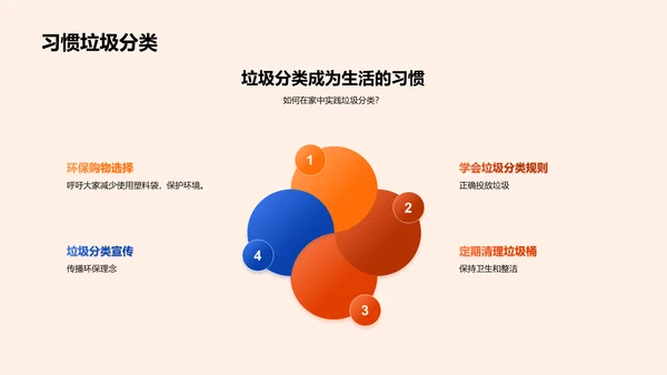 垃圾分类教学PPT模板