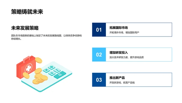 游戏产业综合回顾
