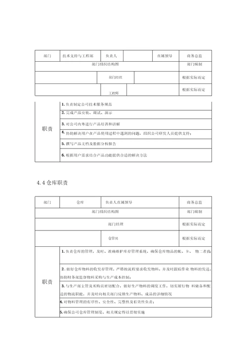 公司架构、部门职责说明