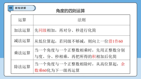 6.3.2 角的比较与运算（第二课时）——角的平分线-课件