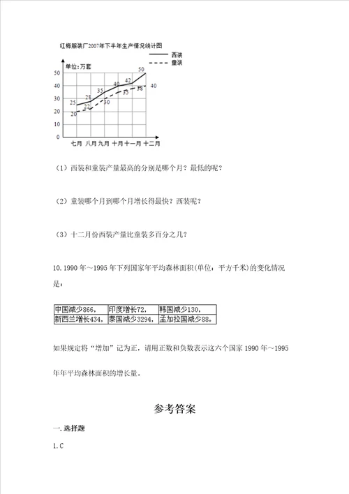 小学数学六年级下册期末易错题附答案培优