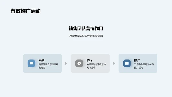 营销策略实施课程PPT模板