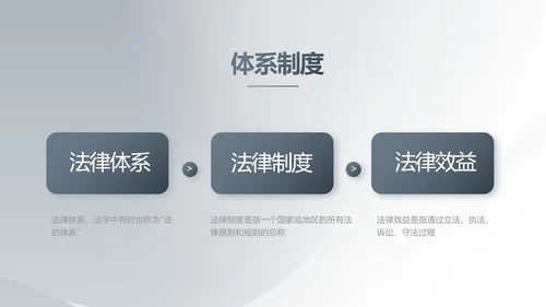 严谨简约法律硕士毕业论文答辩PPT