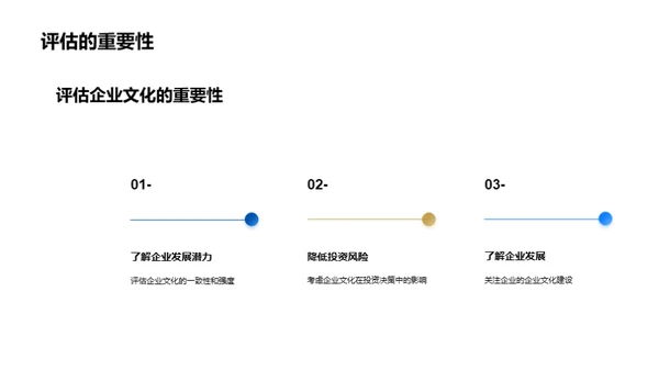 企业文化与战略洞察