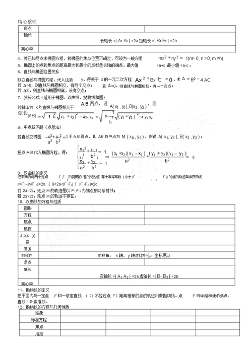 数学选修2-1知识点整理