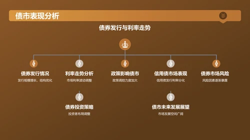 黄色金融行业年终总结大会PPT模板