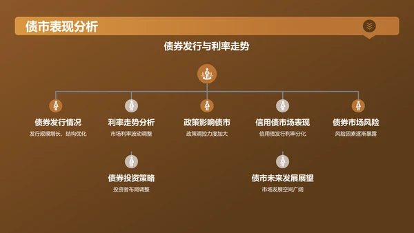 黄色金融行业年终总结大会PPT模板