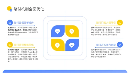 蓝色扁平风新型保险产品保障升级介绍PPT