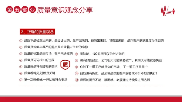 2023年质量意识品质培训提升员工质量意识商务培训PPT课件