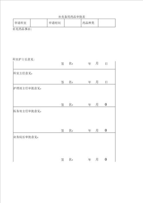 医院急救备用药品管理和使用及领用补充管理制度及流程