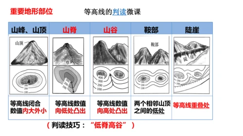 人文地理上册  综合探究一 从地图上获取信息 课件（22张PPT）