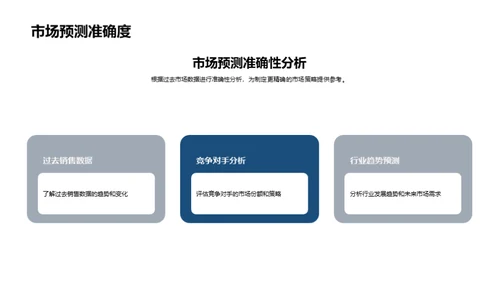 工业机械市场年度总结