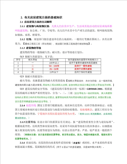 土建监理员基础知识培训资料1