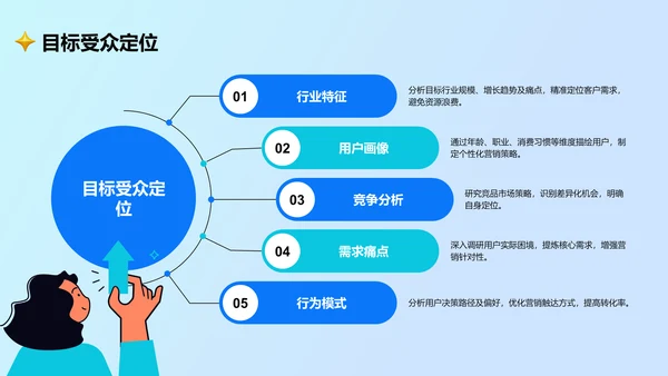 蓝色卡通风通用行业营销路演方案PPT主题