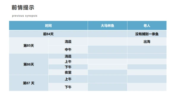 《老人与海》课件高中语文通用PPT课件模板
