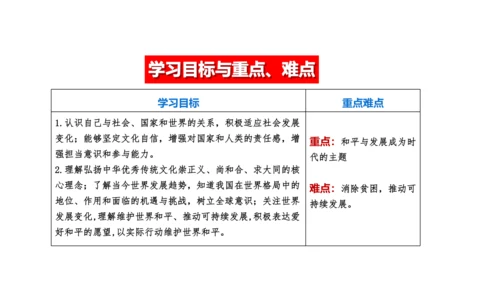 2.1推动和平与发展 课件（31张PPT）