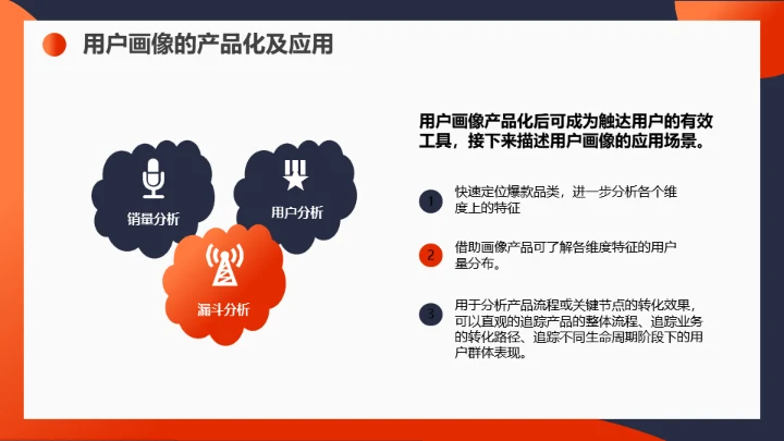 用户画像运营知识通用PPT课件