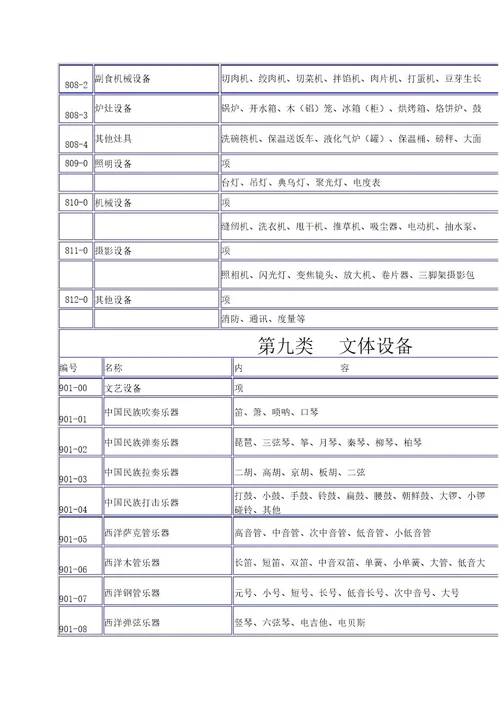 中小学学校固定资产分类方案