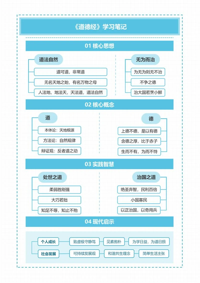 学习笔记-《道德经》蓝色简约虚线word模板