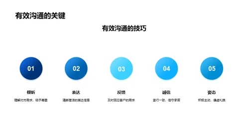 化学业务礼仪与客户关系