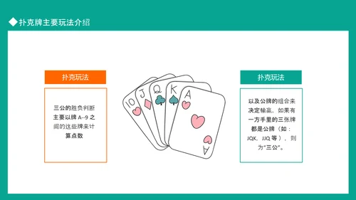 扑克牌主要玩法介绍掼蛋PPT模板