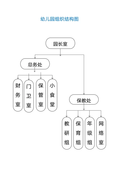 幼儿园组织结构图模板