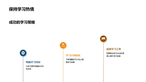 本科学习精英之路