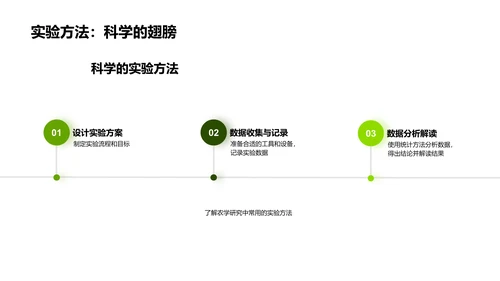 农学科研答辩展示