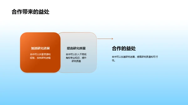 化学领域的研究与合作