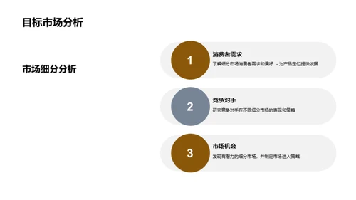 市场调研报告解读
