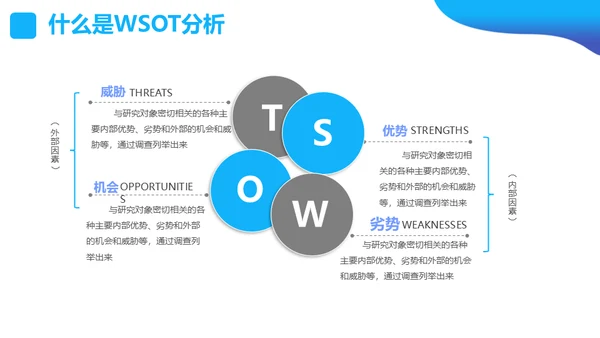SWOT分析营销业务员培训课件通用PPT模板