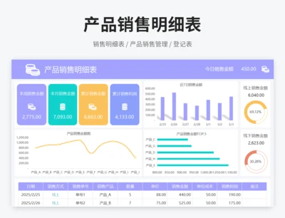 产品销售明细表