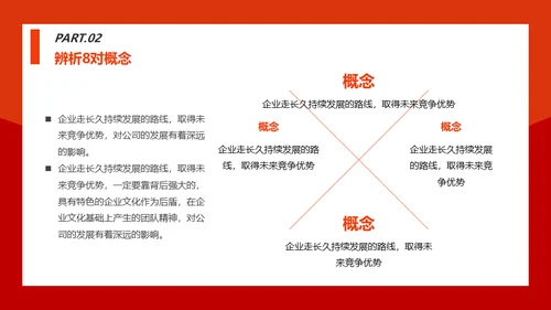 情商管理与沟通技巧团队培训通用PPT模板