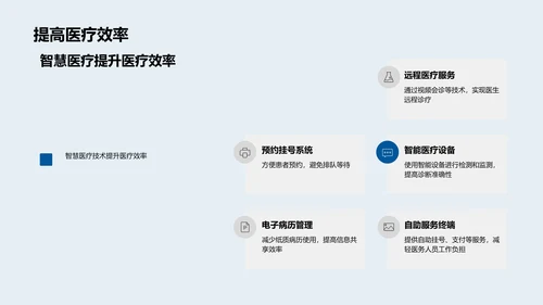 智慧医疗实践讲座PPT模板