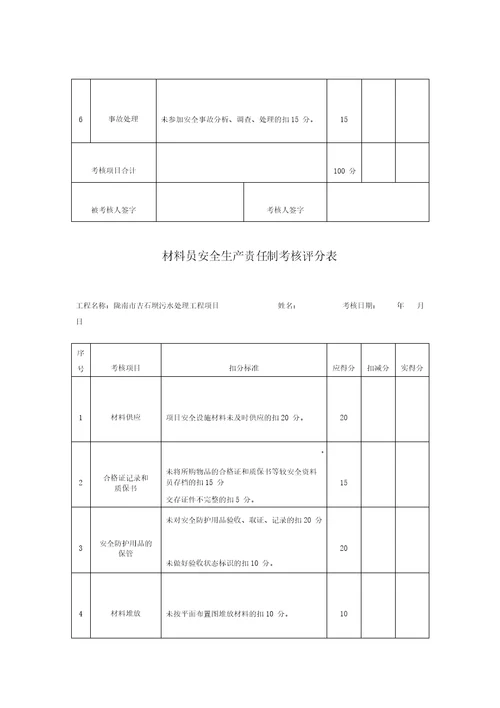 项目部管理人员安全生产责任制及责任目标考核