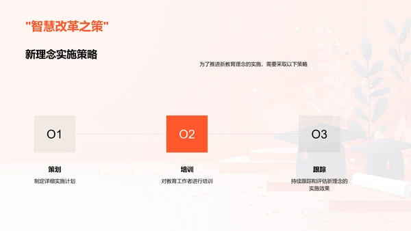 教育创新理念研究PPT模板