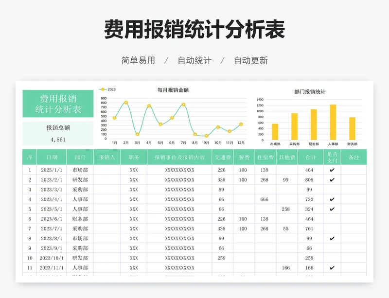 费用报销统计分析表
