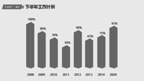 简约几何工作总结汇报通用PPT模板