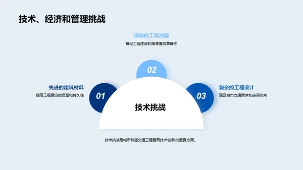 创新推动城市轨道